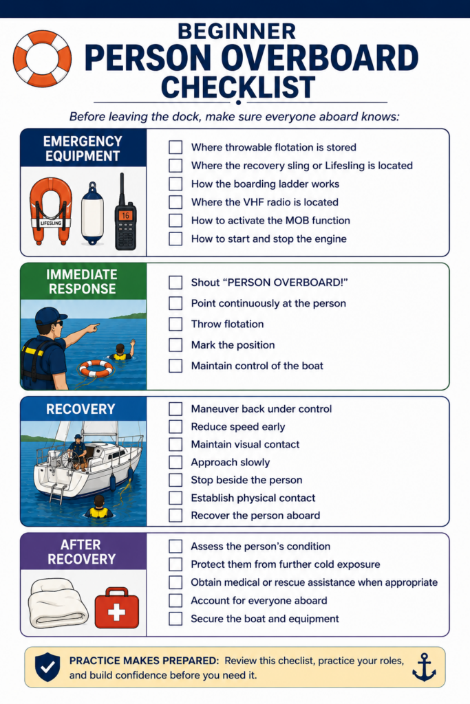 Printable beginner person overboard recovery checklist covering emergency equipment, immediate response, recovery, and after-recovery actions.