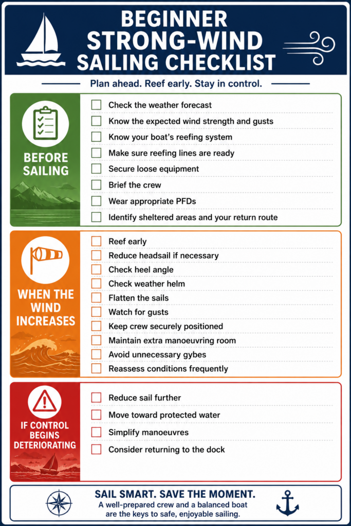 Printable beginner strong-wind sailing checklist covering preparation, reefing, sail control, gusts, weather helm, and when to return to protected water.