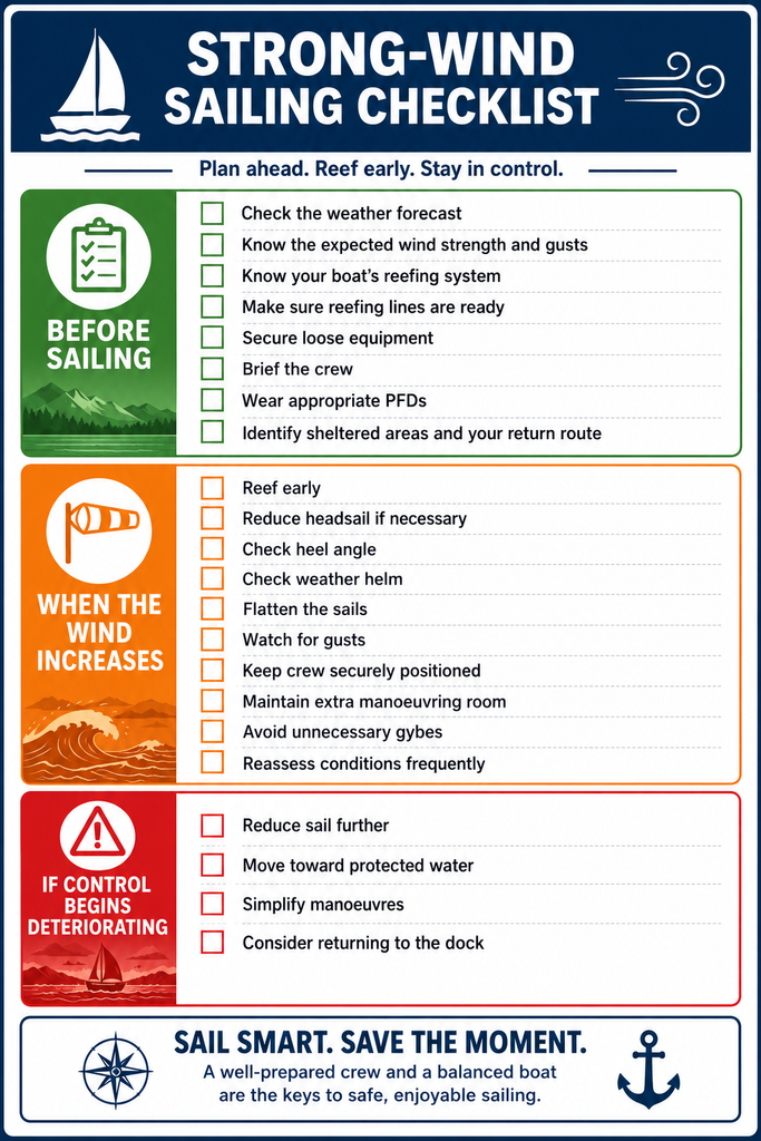 Strong-wind sailing checklist covering preparation, reefing, sail control, crew safety and actions to take if control begins deteriorating.