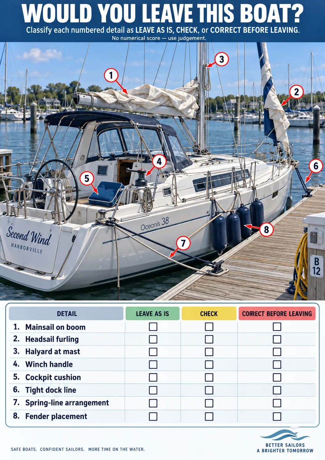 Marina safety worksheet showing a docked sailboat with eight numbered details for learners to classify as leave as is, check, or correct before leaving.